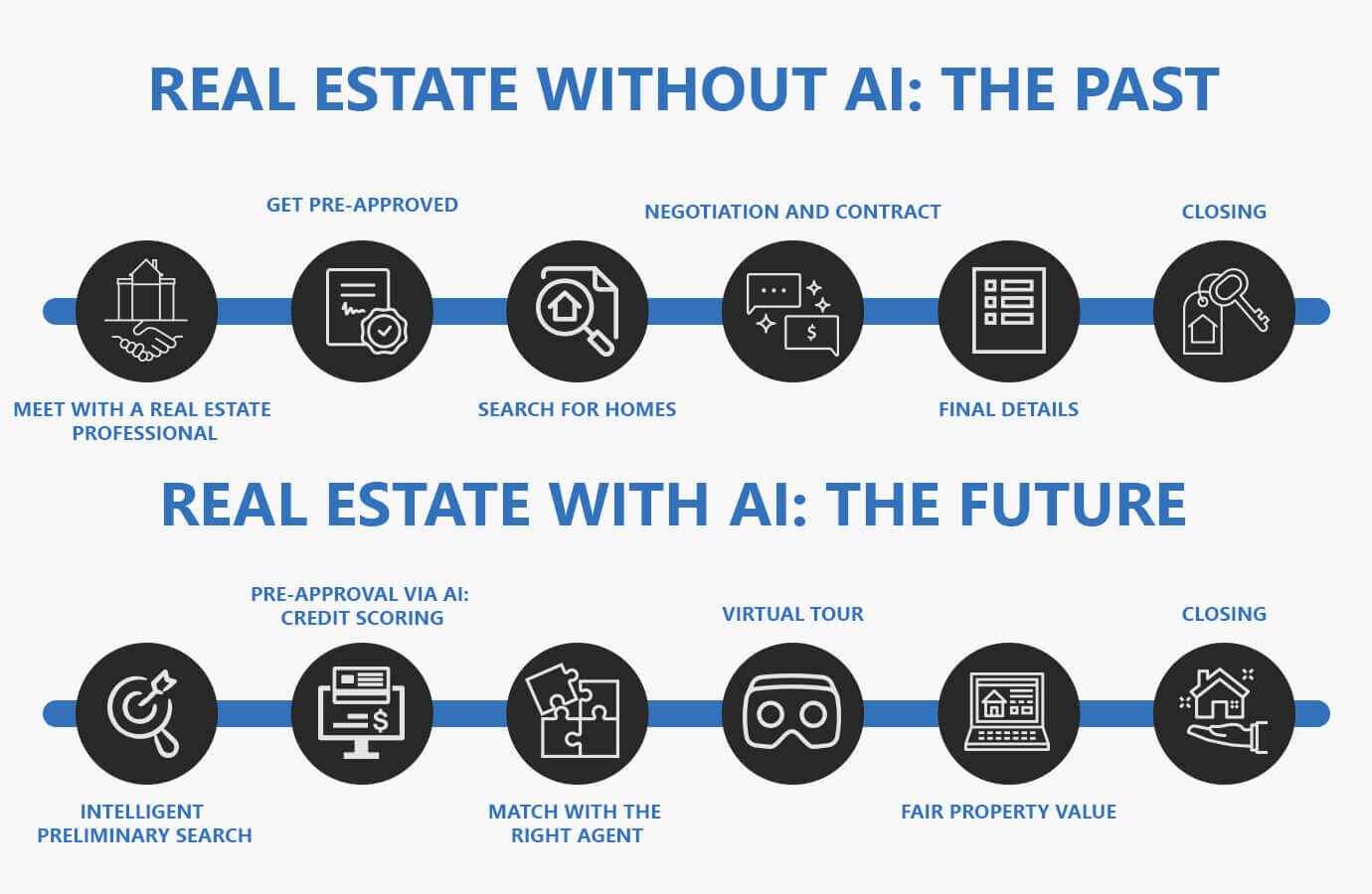 real estate future